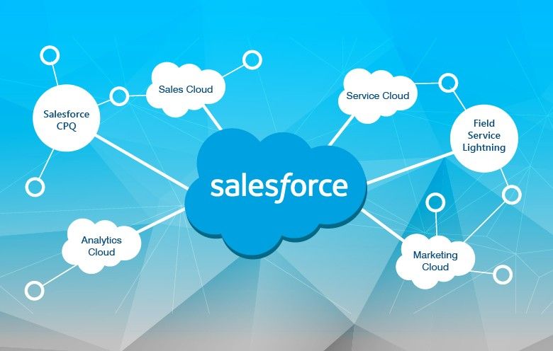 CPQ Salesforce: Business Tool Features